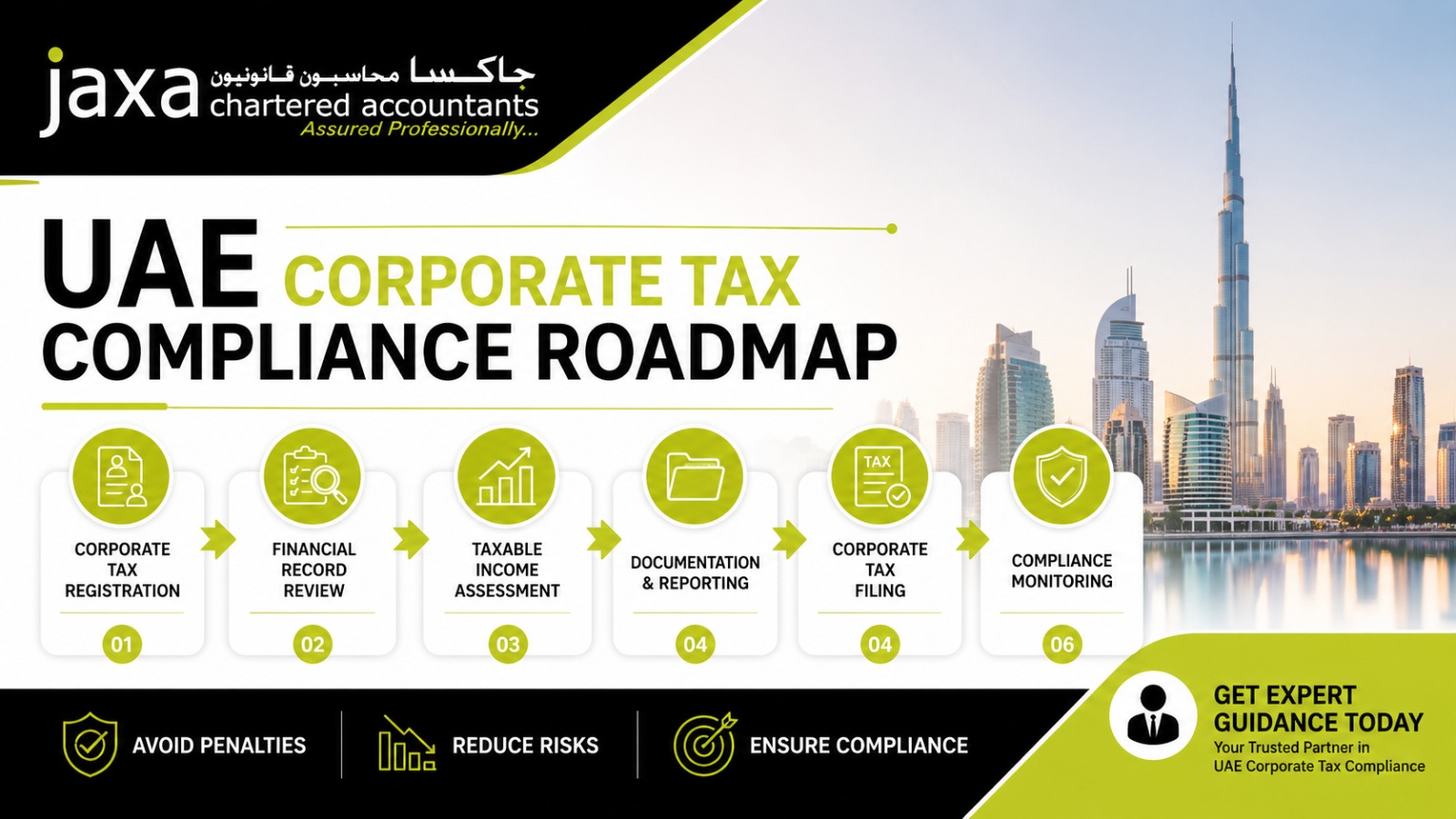 UAE Corporate Tax Compliance Roadmap